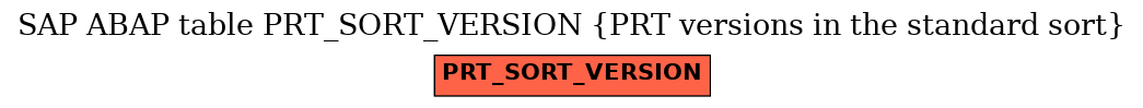 E-R Diagram for table PRT_SORT_VERSION (PRT versions in the standard sort)