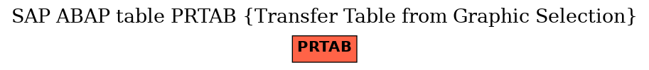 E-R Diagram for table PRTAB (Transfer Table from Graphic Selection)