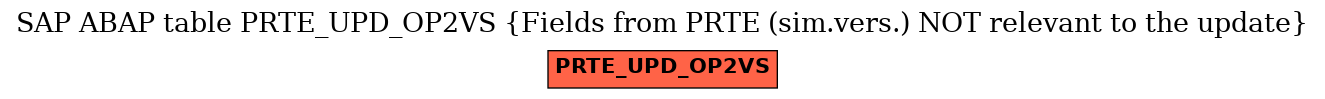 E-R Diagram for table PRTE_UPD_OP2VS (Fields from PRTE (sim.vers.) NOT relevant to the update)