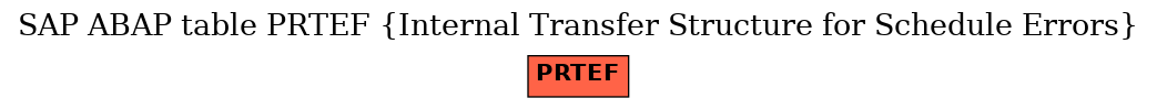 E-R Diagram for table PRTEF (Internal Transfer Structure for Schedule Errors)