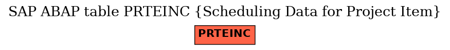 E-R Diagram for table PRTEINC (Scheduling Data for Project Item)