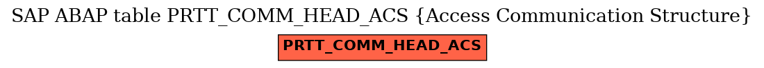 E-R Diagram for table PRTT_COMM_HEAD_ACS (Access Communication Structure)