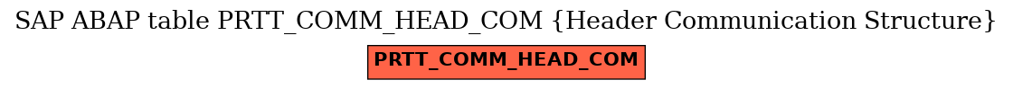 E-R Diagram for table PRTT_COMM_HEAD_COM (Header Communication Structure)