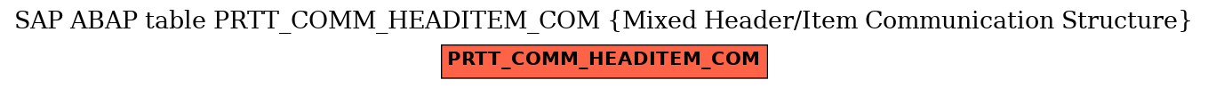 E-R Diagram for table PRTT_COMM_HEADITEM_COM (Mixed Header/Item Communication Structure)