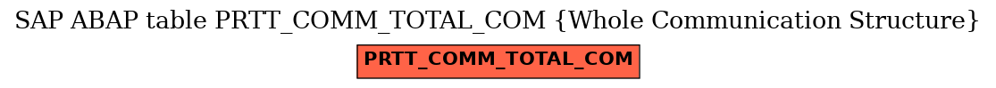 E-R Diagram for table PRTT_COMM_TOTAL_COM (Whole Communication Structure)