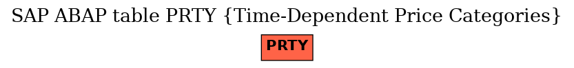 E-R Diagram for table PRTY (Time-Dependent Price Categories)