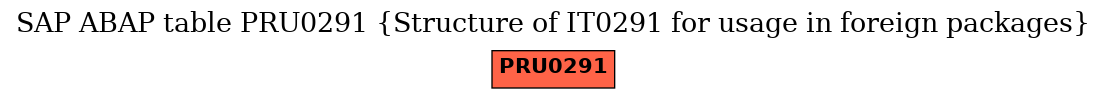 E-R Diagram for table PRU0291 (Structure of IT0291 for usage in foreign packages)