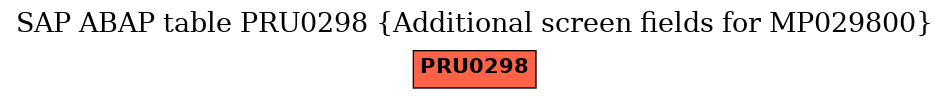 E-R Diagram for table PRU0298 (Additional screen fields for MP029800)