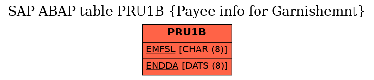 E-R Diagram for table PRU1B (Payee info for Garnishemnt)