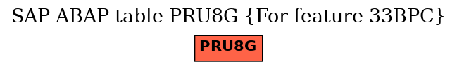 E-R Diagram for table PRU8G (For feature 33BPC)