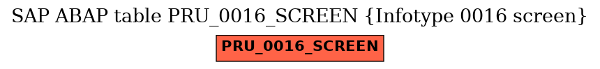 E-R Diagram for table PRU_0016_SCREEN (Infotype 0016 screen)