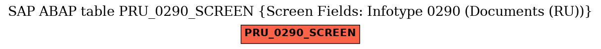 E-R Diagram for table PRU_0290_SCREEN (Screen Fields: Infotype 0290 (Documents (RU)))