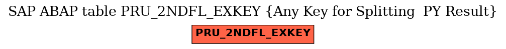 E-R Diagram for table PRU_2NDFL_EXKEY (Any Key for Splitting  PY Result)