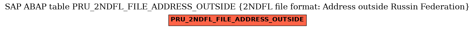 E-R Diagram for table PRU_2NDFL_FILE_ADDRESS_OUTSIDE (2NDFL file format: Address outside Russin Federation)