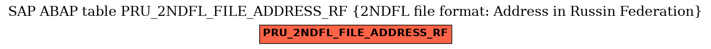 E-R Diagram for table PRU_2NDFL_FILE_ADDRESS_RF (2NDFL file format: Address in Russin Federation)