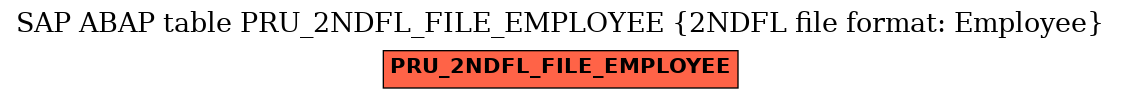 E-R Diagram for table PRU_2NDFL_FILE_EMPLOYEE (2NDFL file format: Employee)