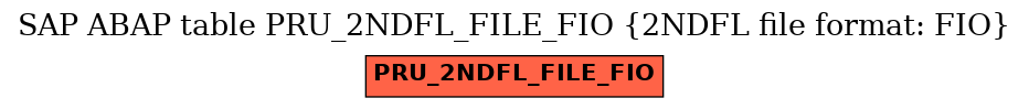 E-R Diagram for table PRU_2NDFL_FILE_FIO (2NDFL file format: FIO)