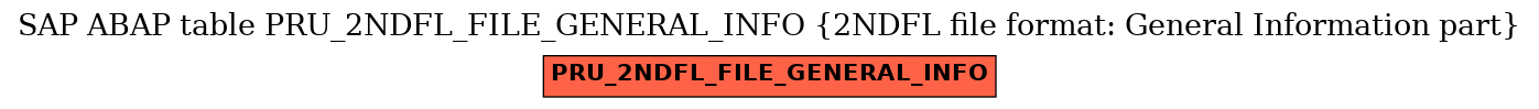 E-R Diagram for table PRU_2NDFL_FILE_GENERAL_INFO (2NDFL file format: General Information part)