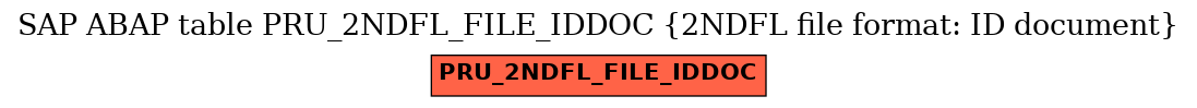 E-R Diagram for table PRU_2NDFL_FILE_IDDOC (2NDFL file format: ID document)