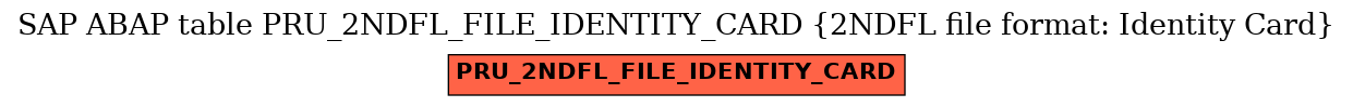 E-R Diagram for table PRU_2NDFL_FILE_IDENTITY_CARD (2NDFL file format: Identity Card)