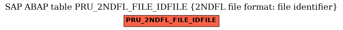 E-R Diagram for table PRU_2NDFL_FILE_IDFILE (2NDFL file format: file identifier)