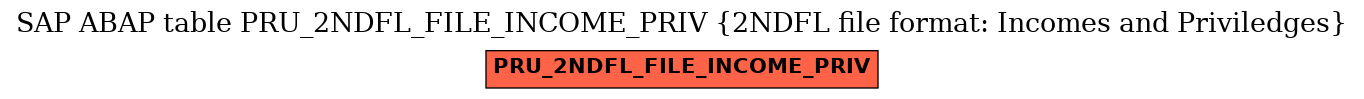 E-R Diagram for table PRU_2NDFL_FILE_INCOME_PRIV (2NDFL file format: Incomes and Priviledges)