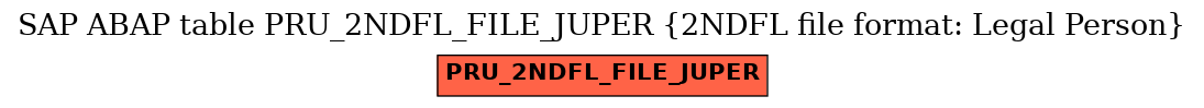 E-R Diagram for table PRU_2NDFL_FILE_JUPER (2NDFL file format: Legal Person)