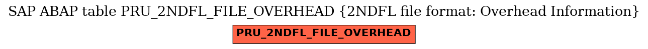 E-R Diagram for table PRU_2NDFL_FILE_OVERHEAD (2NDFL file format: Overhead Information)