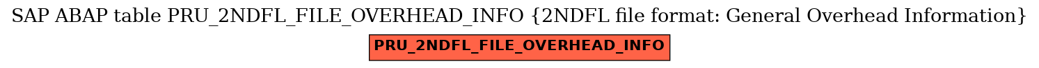 E-R Diagram for table PRU_2NDFL_FILE_OVERHEAD_INFO (2NDFL file format: General Overhead Information)