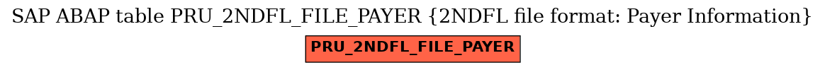 E-R Diagram for table PRU_2NDFL_FILE_PAYER (2NDFL file format: Payer Information)