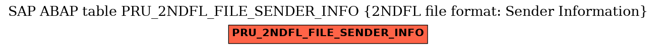 E-R Diagram for table PRU_2NDFL_FILE_SENDER_INFO (2NDFL file format: Sender Information)