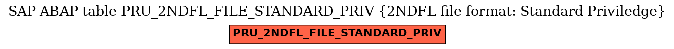E-R Diagram for table PRU_2NDFL_FILE_STANDARD_PRIV (2NDFL file format: Standard Priviledge)
