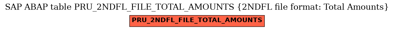 E-R Diagram for table PRU_2NDFL_FILE_TOTAL_AMOUNTS (2NDFL file format: Total Amounts)