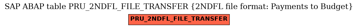 E-R Diagram for table PRU_2NDFL_FILE_TRANSFER (2NDFL file format: Payments to Budget)