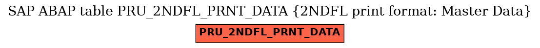 E-R Diagram for table PRU_2NDFL_PRNT_DATA (2NDFL print format: Master Data)