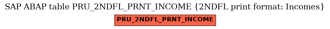 E-R Diagram for table PRU_2NDFL_PRNT_INCOME (2NDFL print format: Incomes)