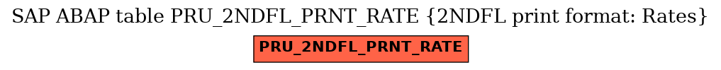 E-R Diagram for table PRU_2NDFL_PRNT_RATE (2NDFL print format: Rates)