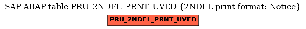 E-R Diagram for table PRU_2NDFL_PRNT_UVED (2NDFL print format: Notice)