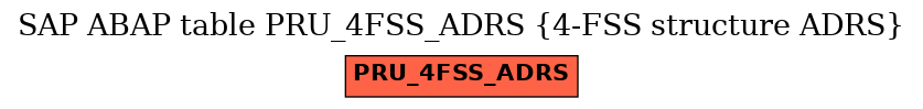 E-R Diagram for table PRU_4FSS_ADRS (4-FSS structure ADRS)