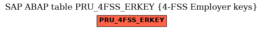 E-R Diagram for table PRU_4FSS_ERKEY (4-FSS Employer keys)