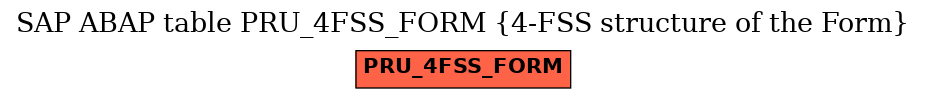 E-R Diagram for table PRU_4FSS_FORM (4-FSS structure of the Form)
