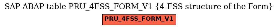 E-R Diagram for table PRU_4FSS_FORM_V1 (4-FSS structure of the Form)