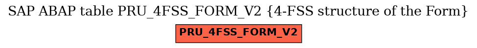 E-R Diagram for table PRU_4FSS_FORM_V2 (4-FSS structure of the Form)