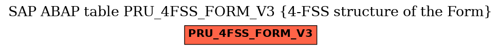 E-R Diagram for table PRU_4FSS_FORM_V3 (4-FSS structure of the Form)