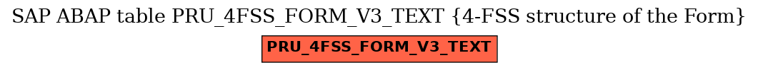 E-R Diagram for table PRU_4FSS_FORM_V3_TEXT (4-FSS structure of the Form)