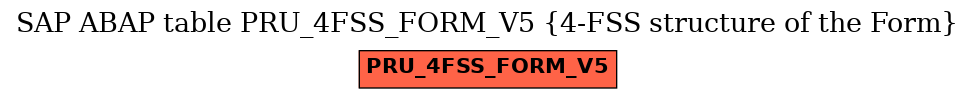 E-R Diagram for table PRU_4FSS_FORM_V5 (4-FSS structure of the Form)