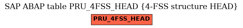 E-R Diagram for table PRU_4FSS_HEAD (4-FSS structure HEAD)