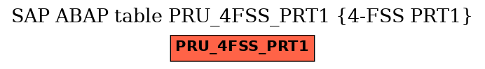 E-R Diagram for table PRU_4FSS_PRT1 (4-FSS PRT1)
