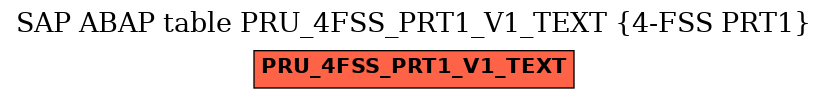 E-R Diagram for table PRU_4FSS_PRT1_V1_TEXT (4-FSS PRT1)