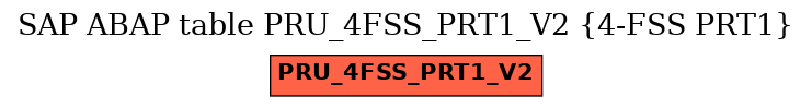 E-R Diagram for table PRU_4FSS_PRT1_V2 (4-FSS PRT1)